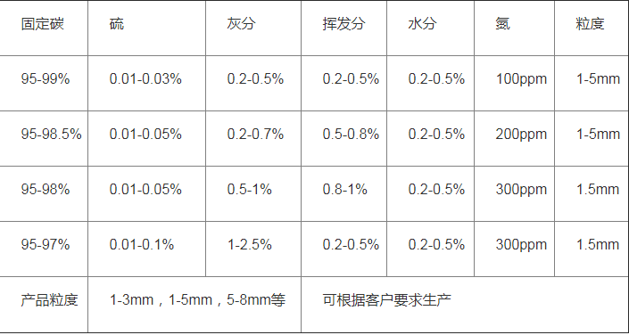 南陽(yáng)螢石